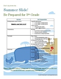 5th Grade Math Readiness Summer Study Guide