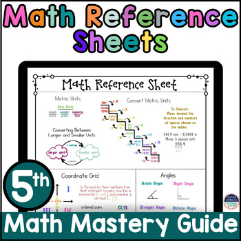 Preview of 5th Grade Math Reference / Cheat Sheets: Math Mastery Guide Posters