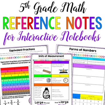 Preview of 5th Grade Math Reference Notes for Interactive Notebooks - Distance Learning