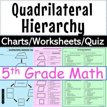 Preview of Day Before State Testing End of Year Quadrilateral Hierarchy 5th Grade