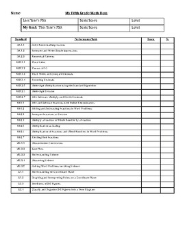 Preview of 5th Grade - Math Standards Student Data Tracker