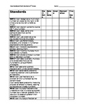5th Grade Math Student Data Sheets by Common Core Standards