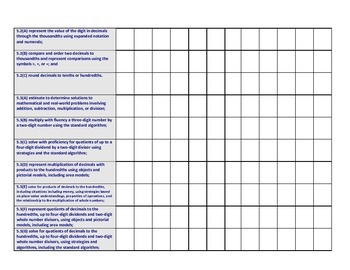 5th Grade Math Teks Checklist Tracker New Math Teks By Jennifer Stone