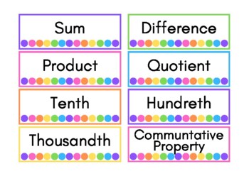 Preview of 5th Grade Math Vocabulary (Flash Cards)