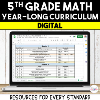 Preview of 5th Grade Math Curriculum Bundle - Digital - Entire Year!