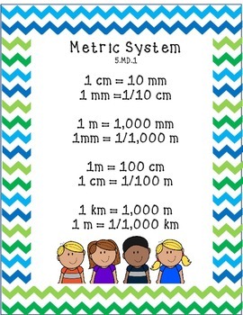 5th Grade Measurement and Data Poster Set by Miss Marie's Materials