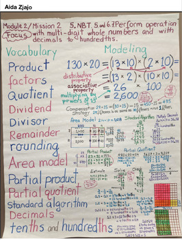 Preview of 5th Grade Mission2 / Module 2 Anchor Chart