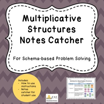 Preview of 5th Grade Multiplicative Word Problems - Notes Catcher