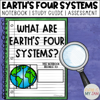 Preview of Earths Four Systems | Printable Notebook ONLY Science Lesson