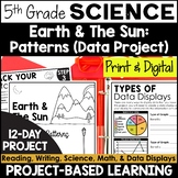 5th Grade PBL Science | Earth & The Sun | Phenomena | Grap