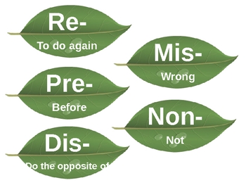 Preview of 5th Grade PSSA Prefix / Suffix Leaves