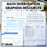 5th Grade RTI Documentation Forms | Math Intervention Trac