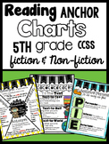 5th Grade Reading Anchor Charts (Common Core) Includes Fic