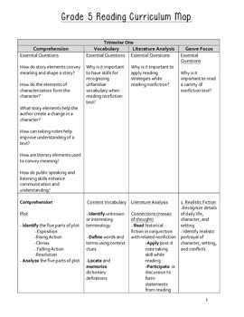 Preview of 5th Grade Reading And Vocabulary Curriculum Map