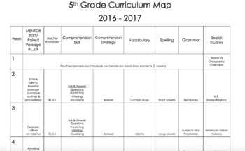 Preview of 5th Grade ENTIRE YEAR Reading Curriculum Map *FULLY EDITABLE!!*