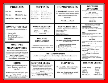 Preview of 5th Grade Reading Skills Placemat (Hands-on Fun )