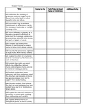 5th Grade Reading TEKS-Aligned Student Data Collection Sheet