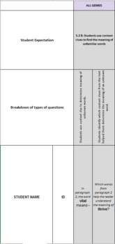 Preview of 5th Grade Reading TEKS/SE's - Essential Standards Breakdown - Data Sheet- STAAR