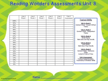 assessment graphs wonders 5th grade reading preview