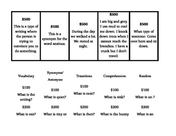 5th Grade Reading/Language Arts Jeopardy Review Game by Samantha D