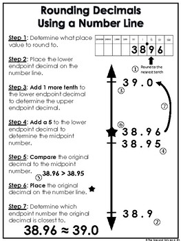 rounding decimals anchor chart