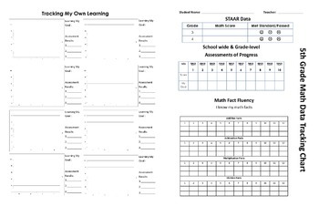 Preview of 5th Grade STAAR Student Goal Setting & Assessment Tracker