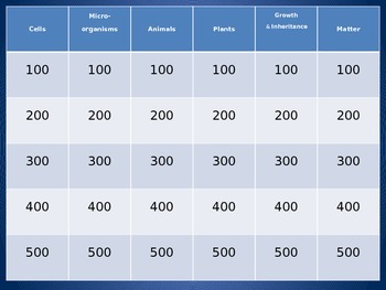 5th Grade Science Jeopardy-1st Semester by Luvteaching | TpT