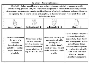 5th Grade Scientific Method Rubric SC.5.N.1.1 Florida by Wendy Kearns