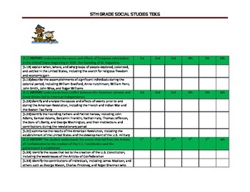 Preview of 5th Grade Social Studies TEKS Checklist
