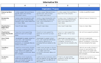 Preview of 5th Grade Standards Based Rubrics in Student Friendly I Can Statements