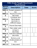 5th Grade Standards Skills Tracker