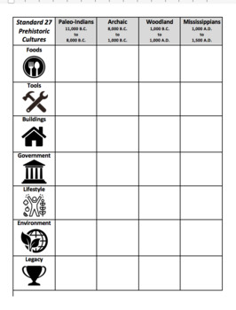 Preview of TN SS Standard 5.27 - Paleo, Archaic, Woodland, Mississippian Graphic Organizer