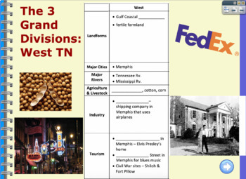 Preview of 5th Grade Tennessee SS Flipchart Bundle - Early TN History to Modern Era