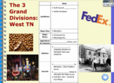 5th Grade Tennessee SS Flipchart Bundle - Early TN History