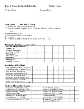 Preview of 5th Grade Texas Reading and Math Skills/TEKS Checklists