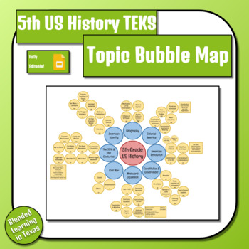 Preview of 5th Grade US History TEKS Topic Bubble Map