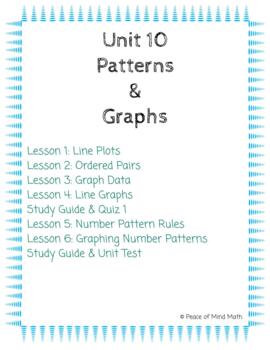 Preview of 5th Grade Unit 10 Bundle: Patterns & Graphing