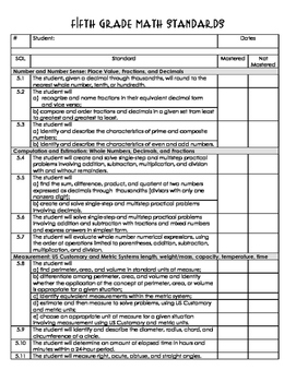 5th Grade VA Math SOL Standards Mastery Checklist by Kristen Allen