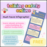 Talking Safely Online: A Must-Have Infographic for Students