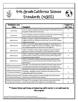 Preview of 5th Grade Unit Plan Science Standards Checklist