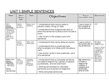 Preview of 5th Grade Writing Scope & Sequence (Word Study, Grammar, and Writing)