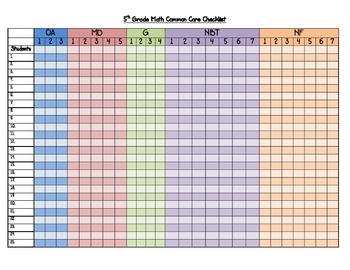 Preview of 5th Grade Math Common Core Checklist