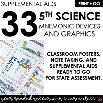 Preview of 5th Science | Supplemental Aids | Mnemonic Devices | Graphics for Science |STAAR