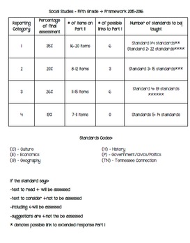 Preview of 5th Social Studies Pacing Guides - TN Ready