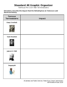 Preview of 5th TN SS 5.40 Graphic Organizer - Famous Pre Civil War Tennesseans