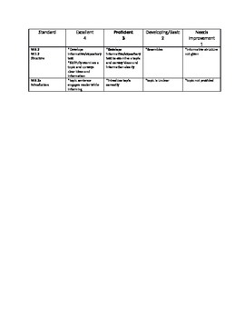 Preview of 5th and 6th Grade Writing Rubrics/Common Core Standards based