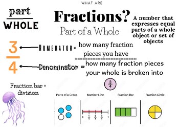 Preview of 5th grade FRACTION NOTES