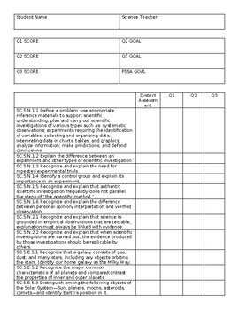 Preview of 5th grade FSSA data chat forms w/ standards assessed *editable* Florida Science