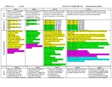 5th grade LAFS ELA curriculum maps