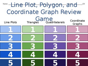 Preview of 5th grade Line Plot, Triangles, Quadrilaterals, and Coordinate Graph Review Game